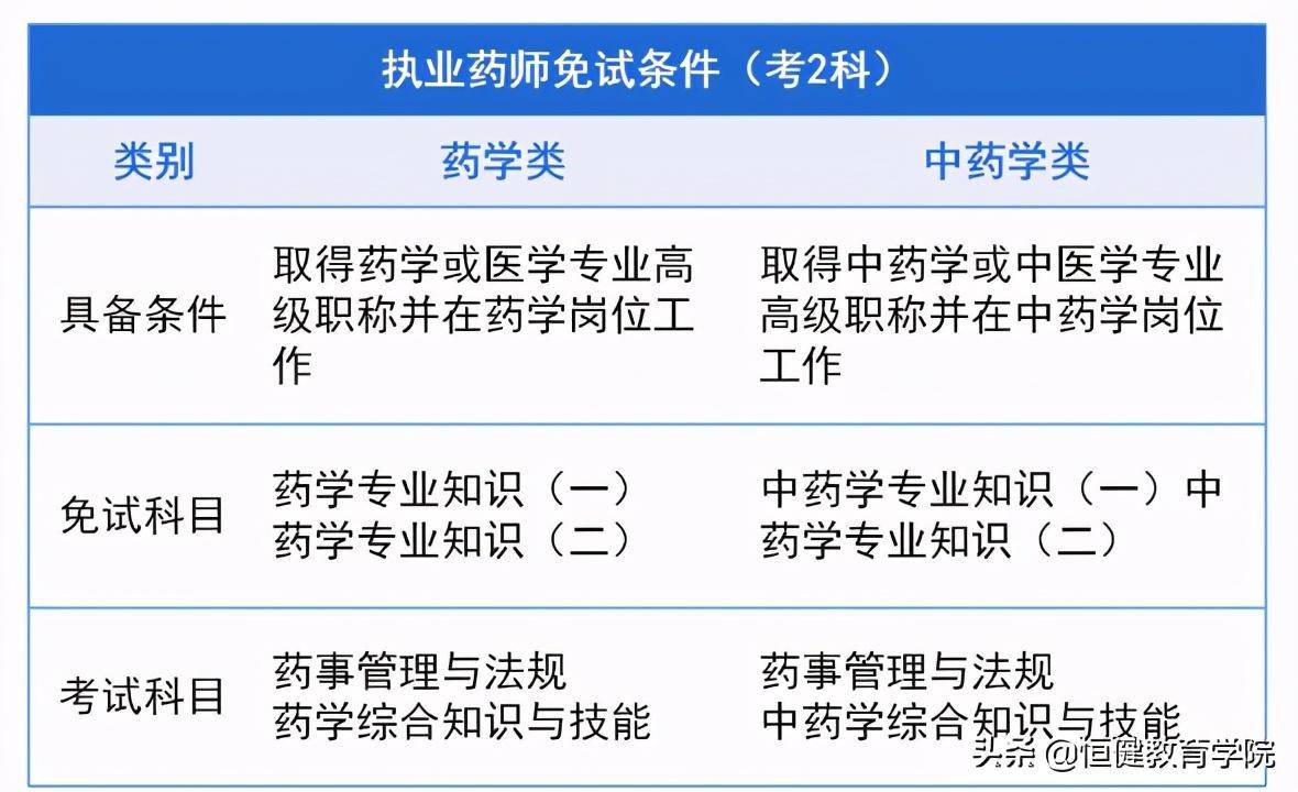 2024年報考藥師需要什么條件_今年藥師報考條件_2021年報考藥師證的條件