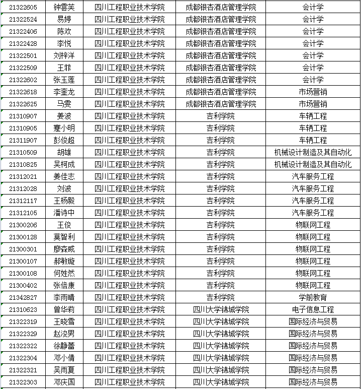 四川幼師學校專科_浙江專科自主招生哪些學校好_四川最好的專科學校
