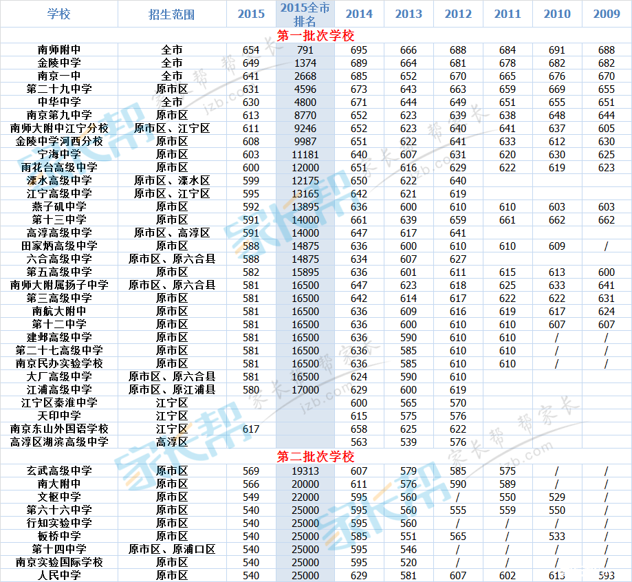 徐水綜合高中高考成績_徐水綜合高中分數線_徐水綜合高中高考