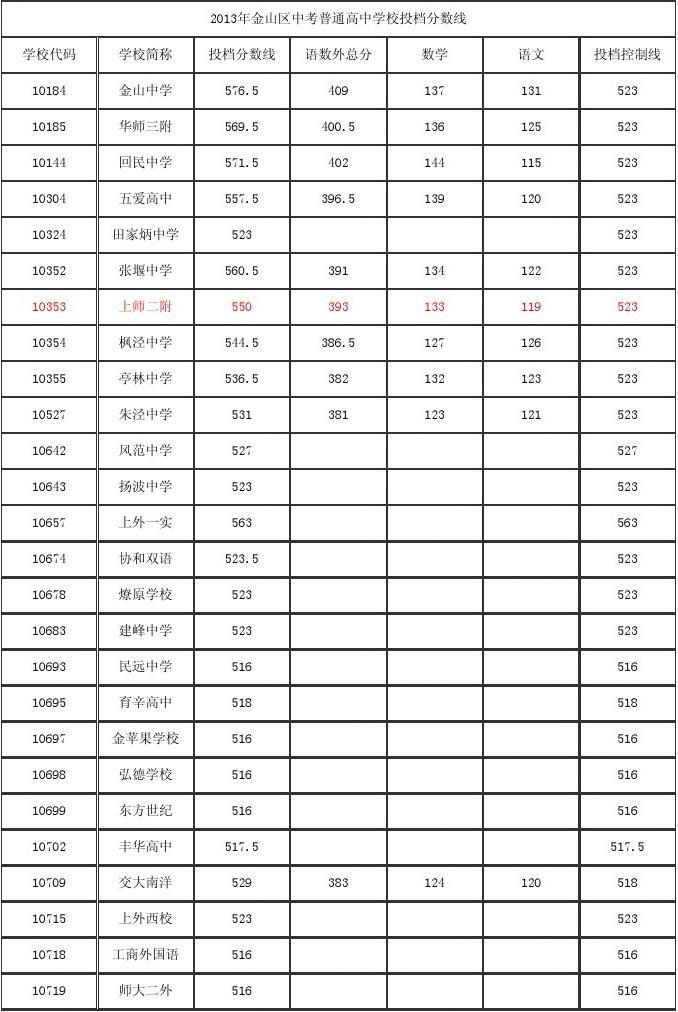 徐水綜合高中分數線_徐水綜合高中高考成績_徐水綜合高中高考