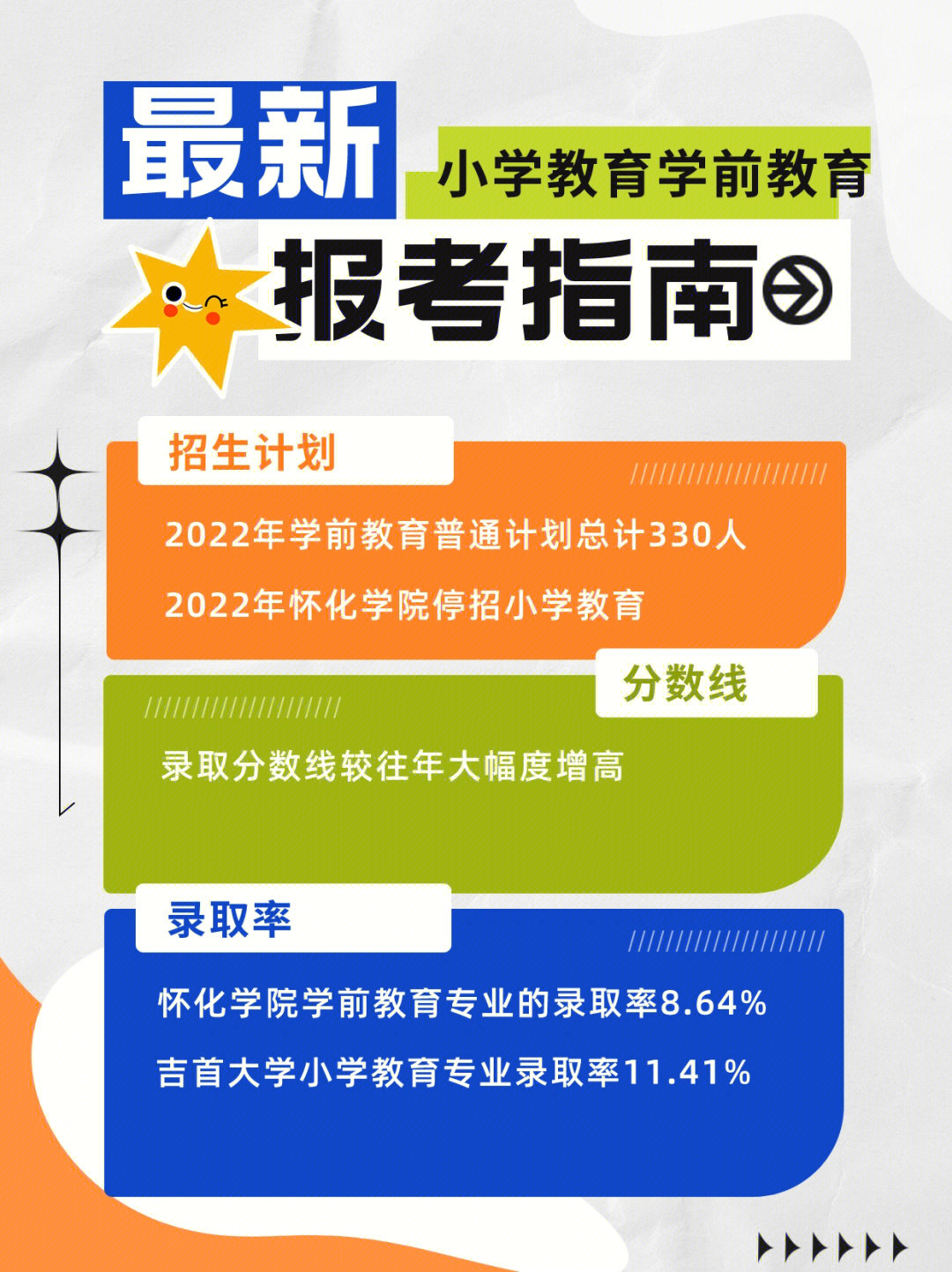2023廣東省外語藝術學院_廣東省外語藝術職業學院_廣東藝術省二本分數線