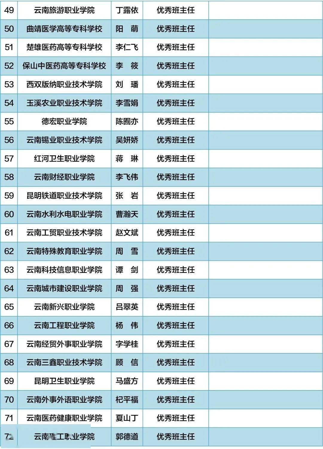 云南民族高中錄取分數_云南民族中學錄取分數_云南民中學校的錄取分數線