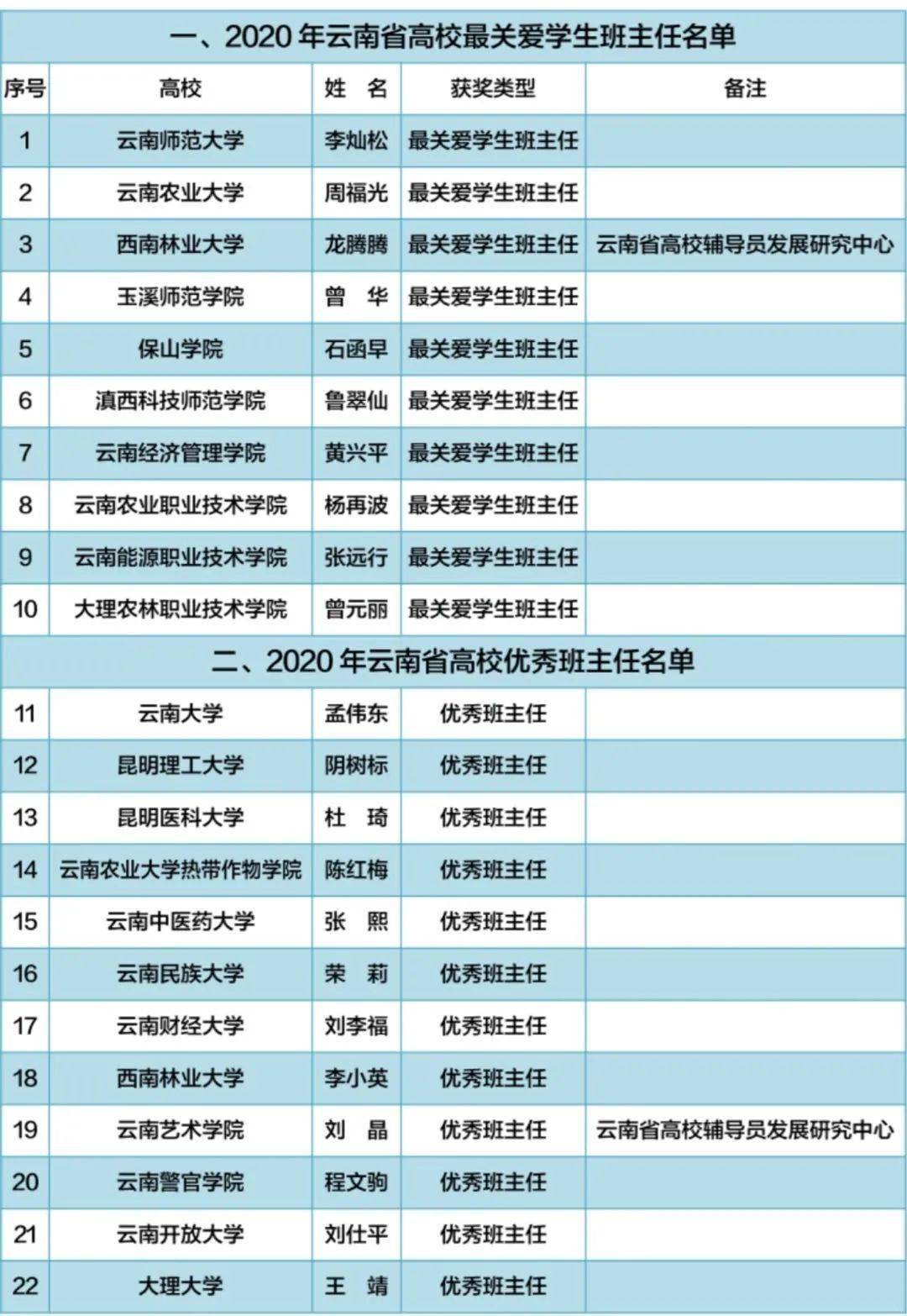 云南民中學校的錄取分數線_云南民族高中錄取分數_云南民族中學錄取分數