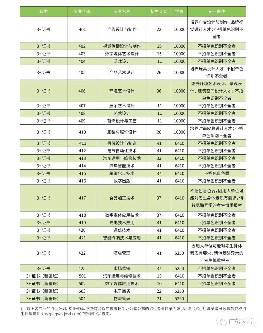 東營職業(yè)學(xué)院官網(wǎng)_東營職業(yè)學(xué)院教務(wù)網(wǎng)絡(luò)管理系統(tǒng)_東營職業(yè)學(xué)院院系