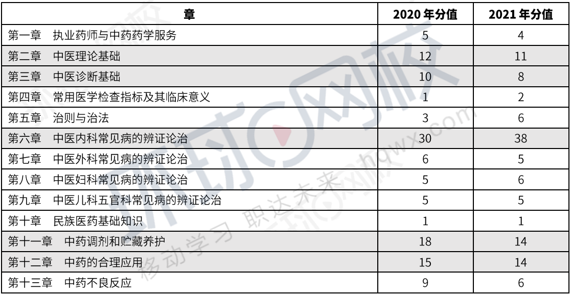 2021年會計中級考試費用_中級會計師考試費用_會計中級職稱考試費