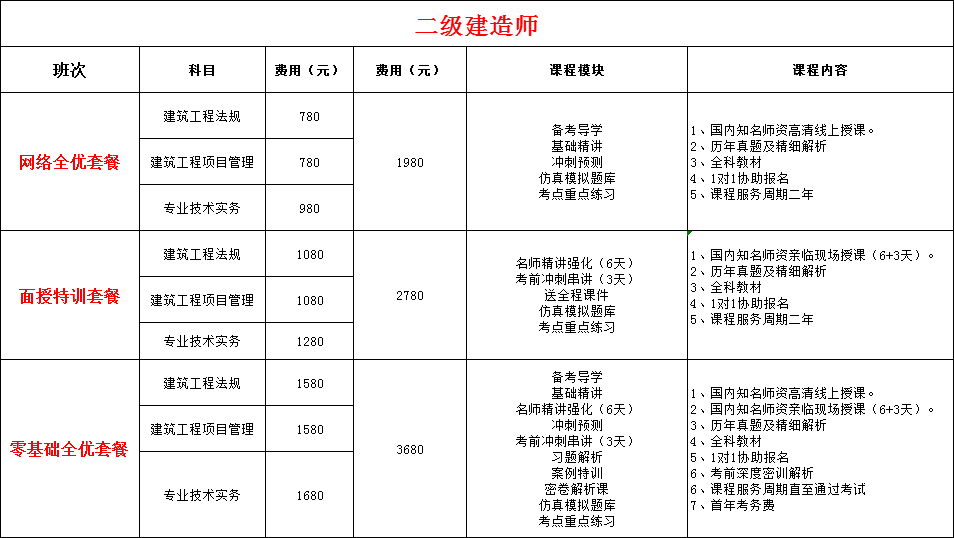 環球網校一級建造師老師排名_環球網校一級建造師_環球網校建筑老師