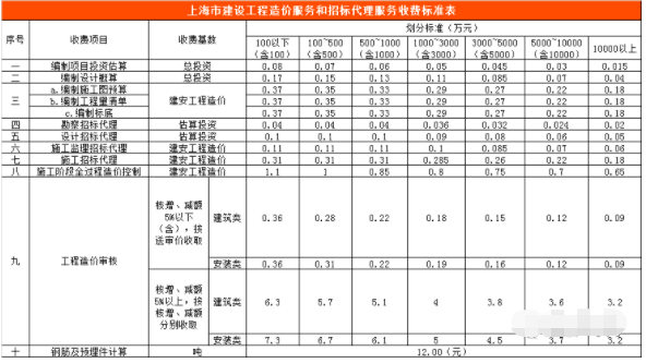 深圳造價培訓機構_深圳造價員培訓哪家機構好_深圳寶安造價培訓