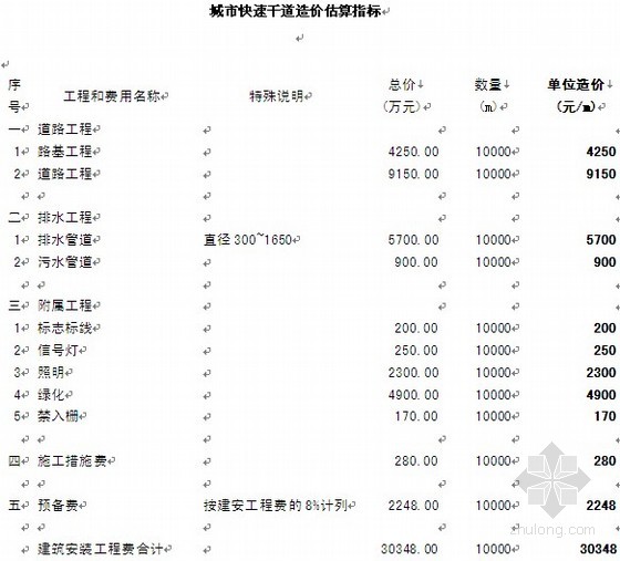 深圳寶安造價培訓_深圳造價培訓機構_深圳造價員培訓哪家機構好