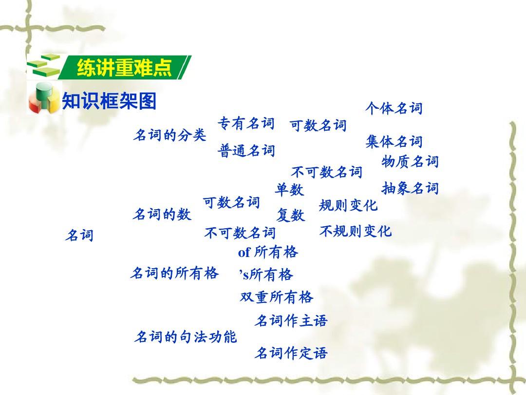 年級(jí)下冊(cè)英語(yǔ)書電子課本_四年級(jí)下冊(cè)英語(yǔ)書_級(jí)下冊(cè)英語(yǔ)書電子版