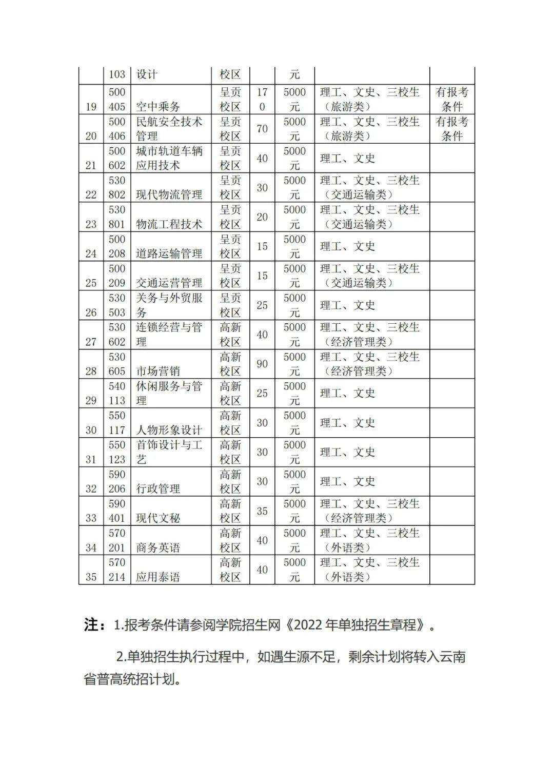 北海職業技術學院官網_新鄉職業技師學院官網_滁州職業技師學院官網