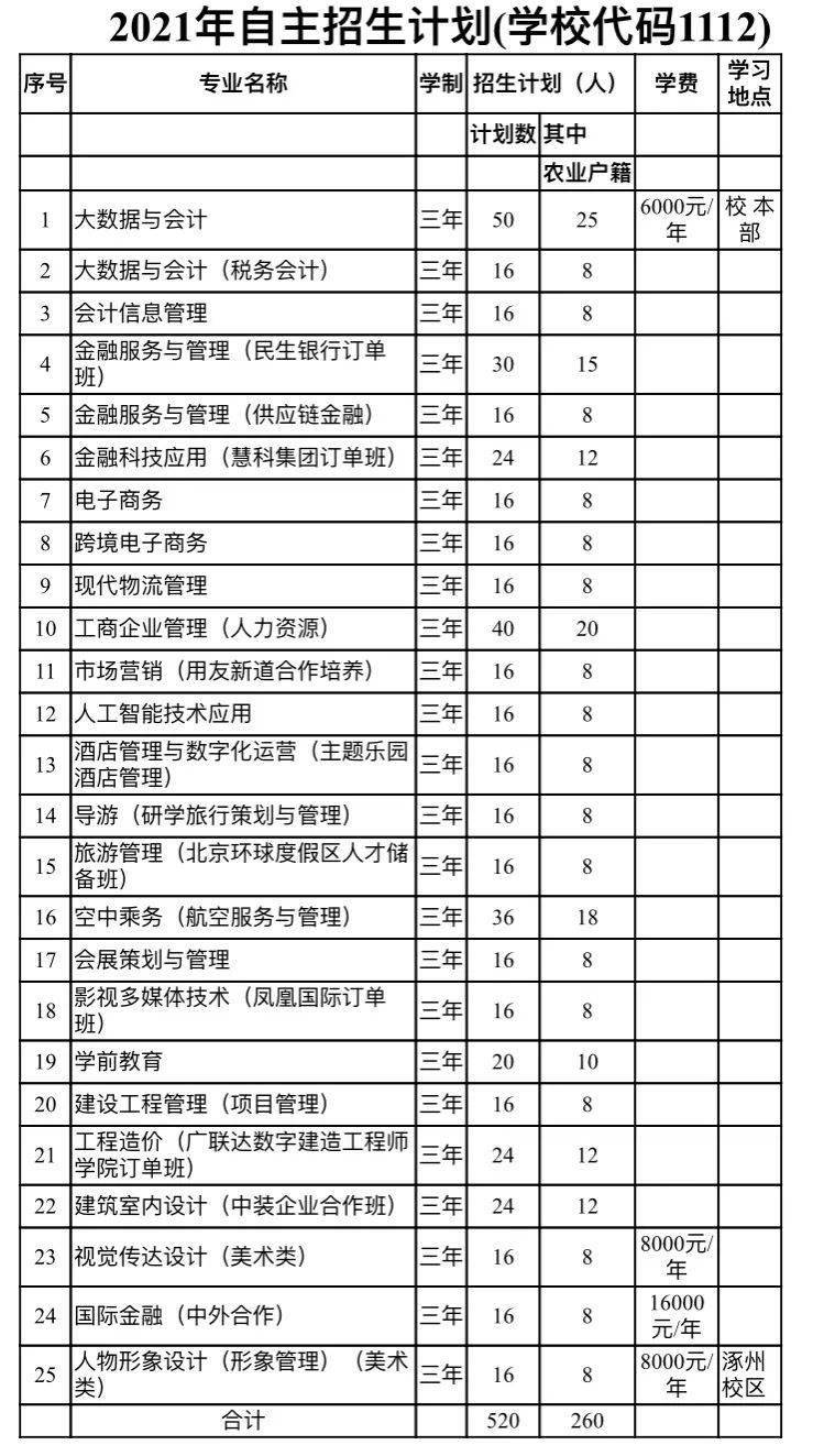 北海職業技術學院官網_新鄉職業技師學院官網_滁州職業技師學院官網