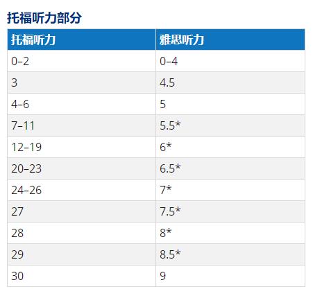 雅思與托福的區(qū)別_雅思和托福哪一個(gè)含金量高_(dá)雅思和托福哪個(gè)實(shí)用性強(qiáng)
