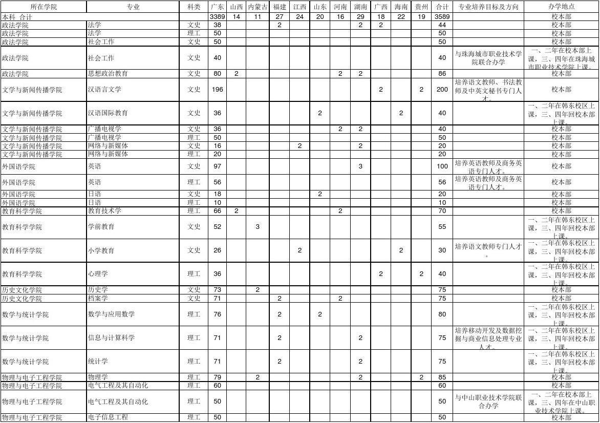 福建省人力資源管理師_2024年福建人力資源師報考_福建省人力資源師報考條件