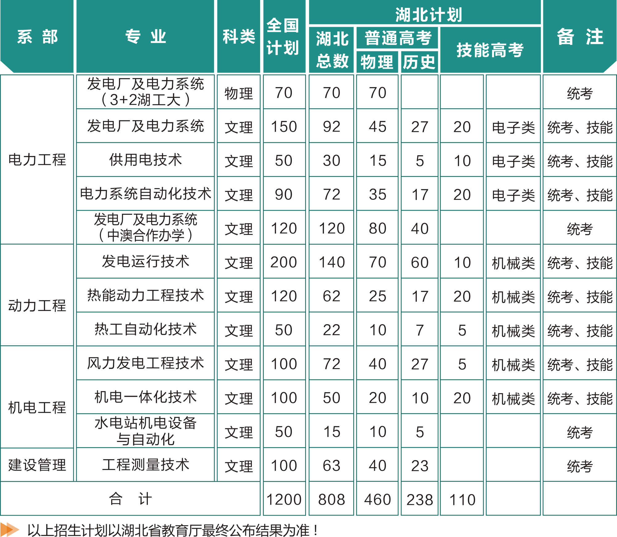 廣東省電水利的求職信_廣東省電力工業(yè)職業(yè)技術(shù)學(xué)校_工業(yè)省電設(shè)備