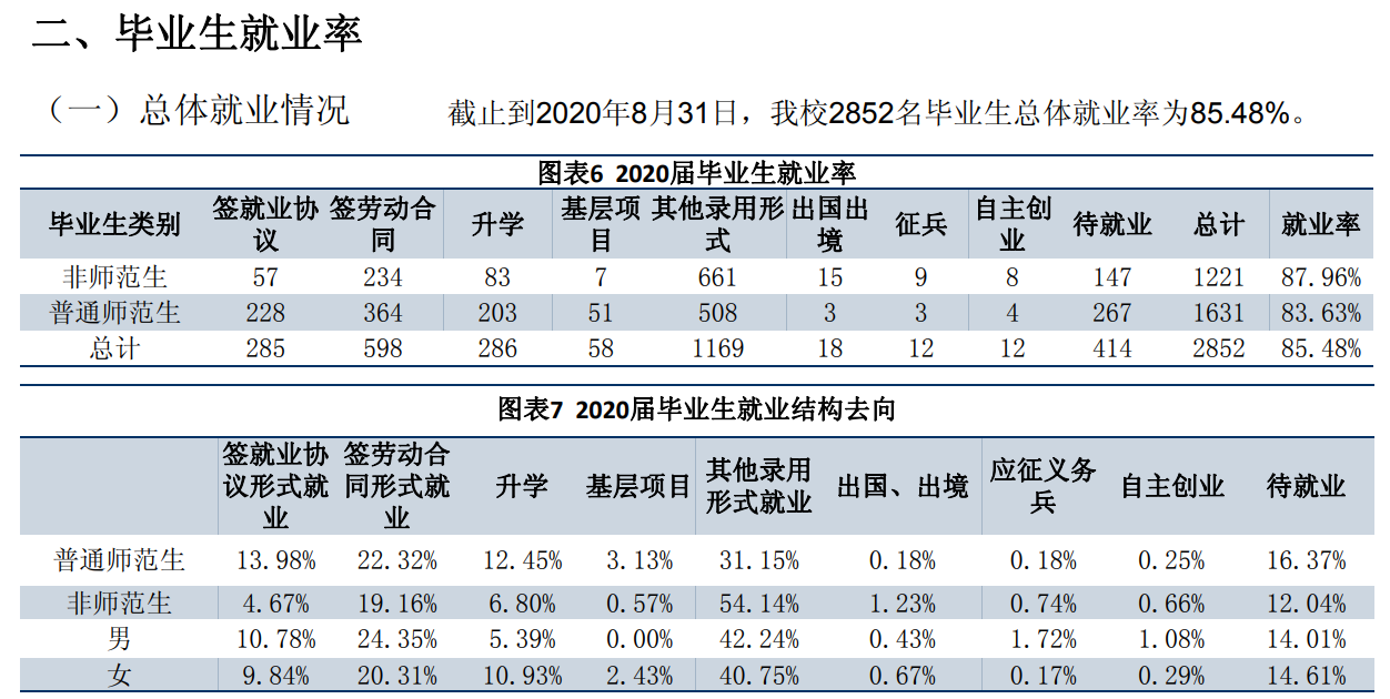 有前景的專業_前景好的專業有哪些_有較好前景的專業