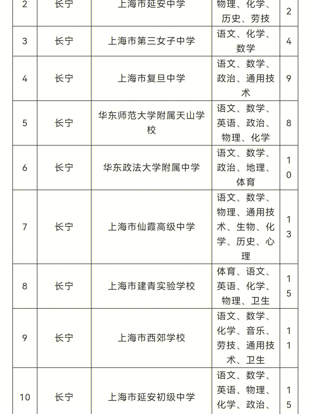 泰安中專學校排名榜_山東泰安中專學校有哪些_泰安中專職業(yè)學校排名