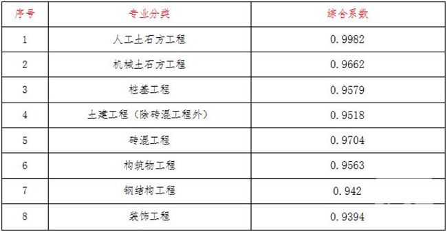 咨詢工程師教材2021變化_2021年咨詢師教材改版_2024年咨詢工程師教材下載