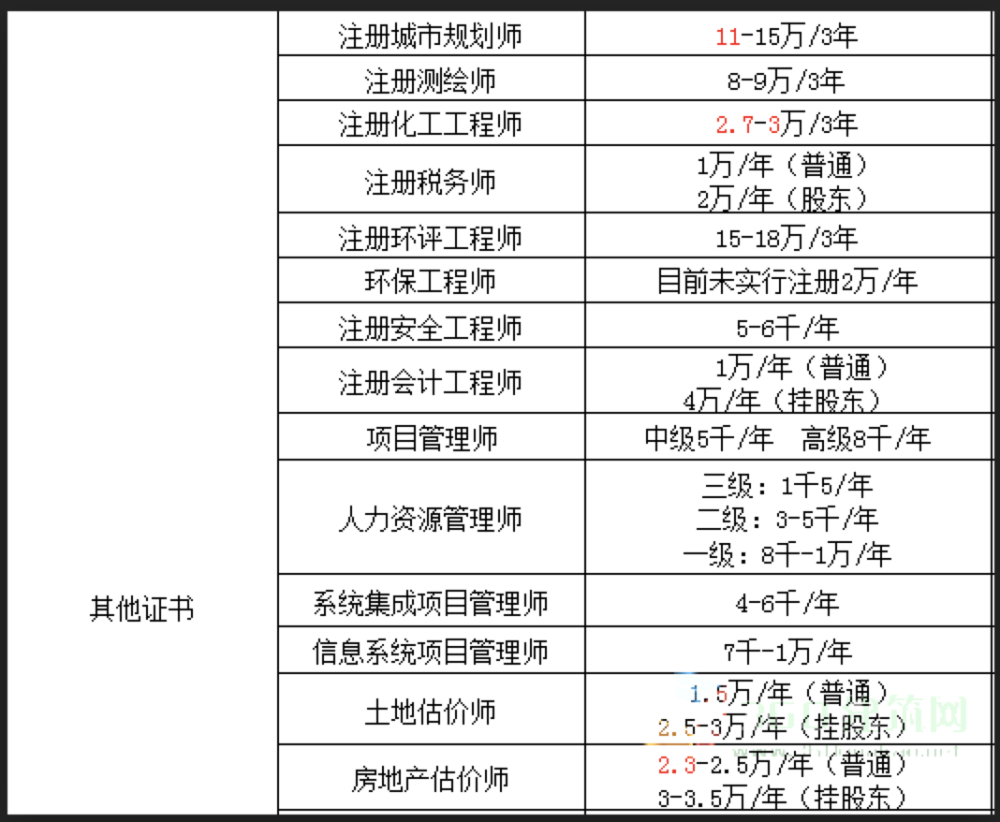 2017年建造師掛靠價格_58建造師掛靠網_2024年咨詢師掛靠網