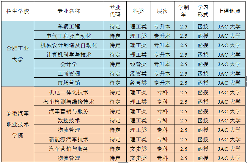 51自學網英語自學網_2023安徽自學考試網_ps自學教程自學網