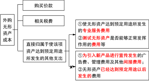 會計科目的定義與講解_什么是會計科目_會計科目是干嘛的