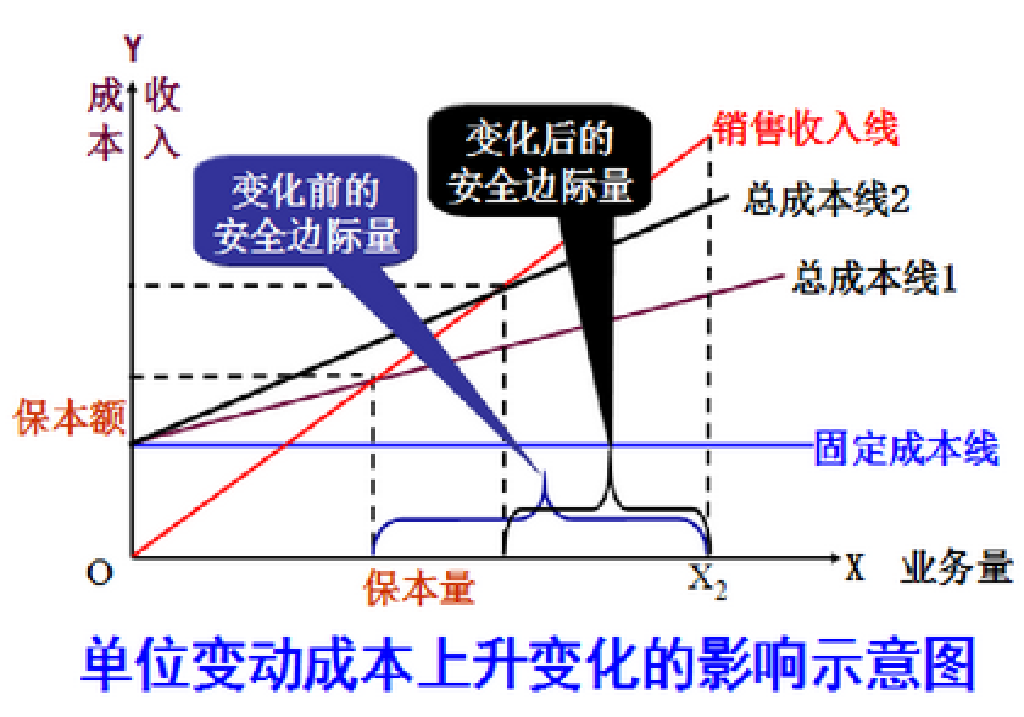 會計科目是干嘛的_會計科目的定義與講解_什么是會計科目