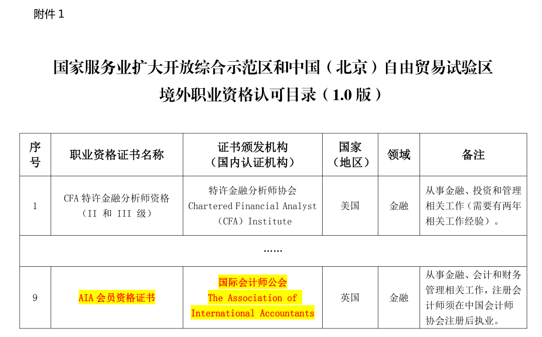 咨詢師投資報名時間2021_2024年投資 咨詢師_咨詢師投資報考條件2020年