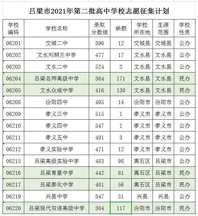 新高考1卷是哪些省_高考名次是省_高考新課標123卷