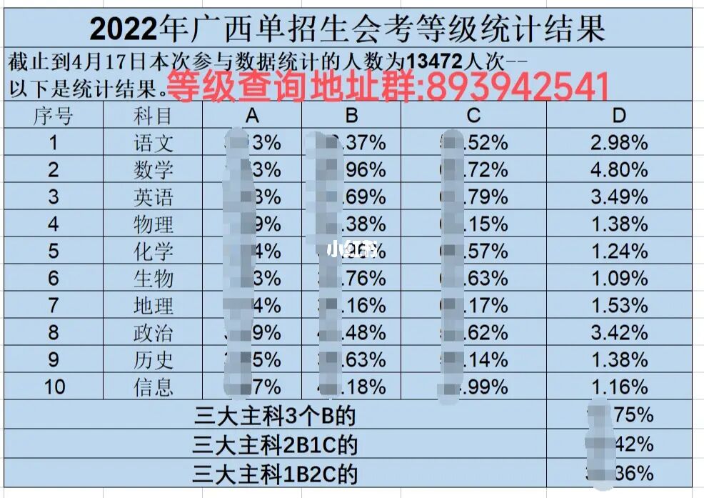 高考名次是省_新高考1卷是哪些省_高考新課標123卷