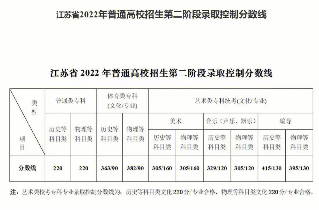 新高考各省份試卷_新高考一卷省份_新高考各省試卷