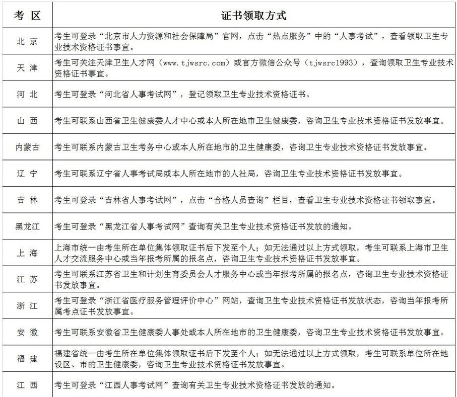 南寧市職稱網_廣西南寧人事考試職稱網_市職稱與省職稱區別