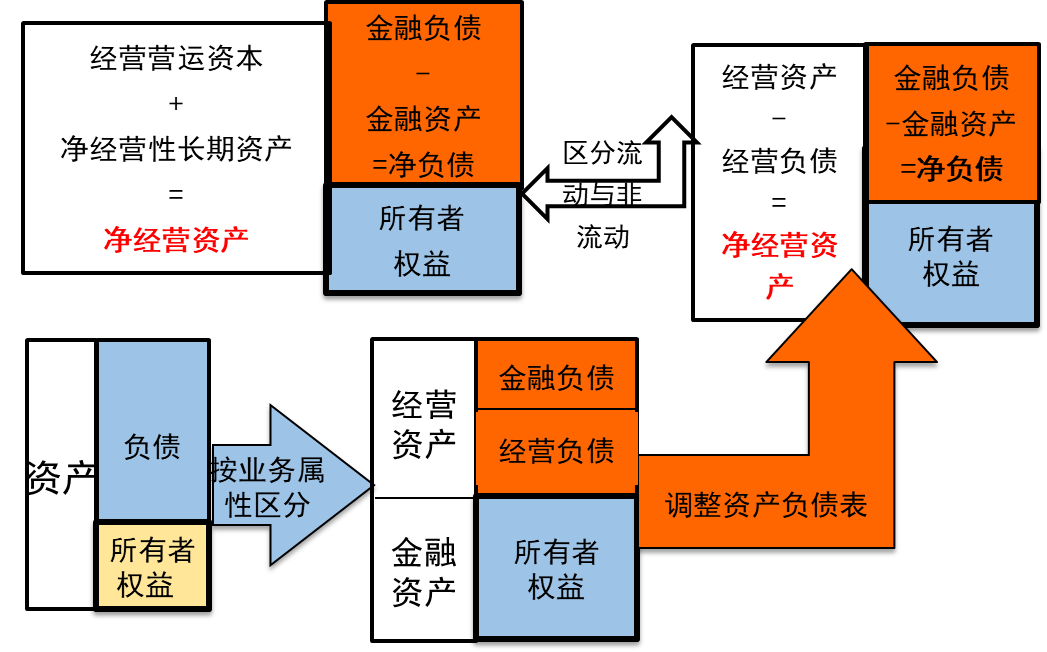 會計基礎(chǔ)知識入門_會計基礎(chǔ)學(xué)習(xí)_會計基礎(chǔ)考試題庫及答案