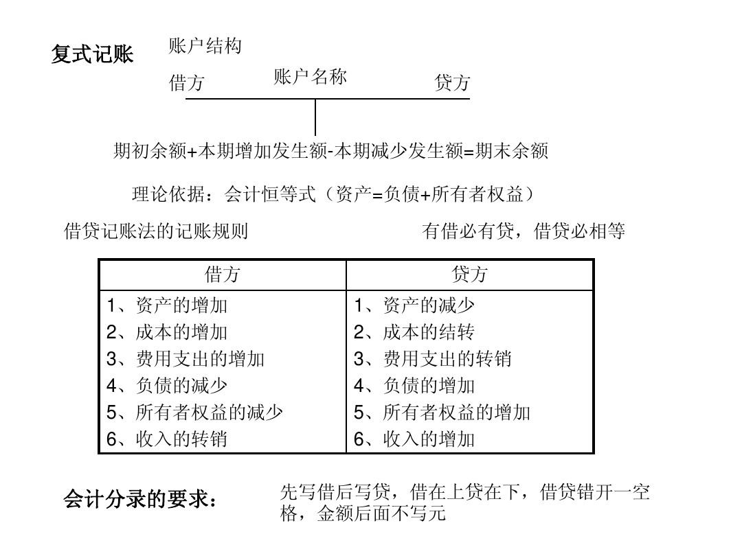 會計基礎(chǔ)學(xué)習(xí)_會計基礎(chǔ)知識入門_會計基礎(chǔ)考試題庫及答案