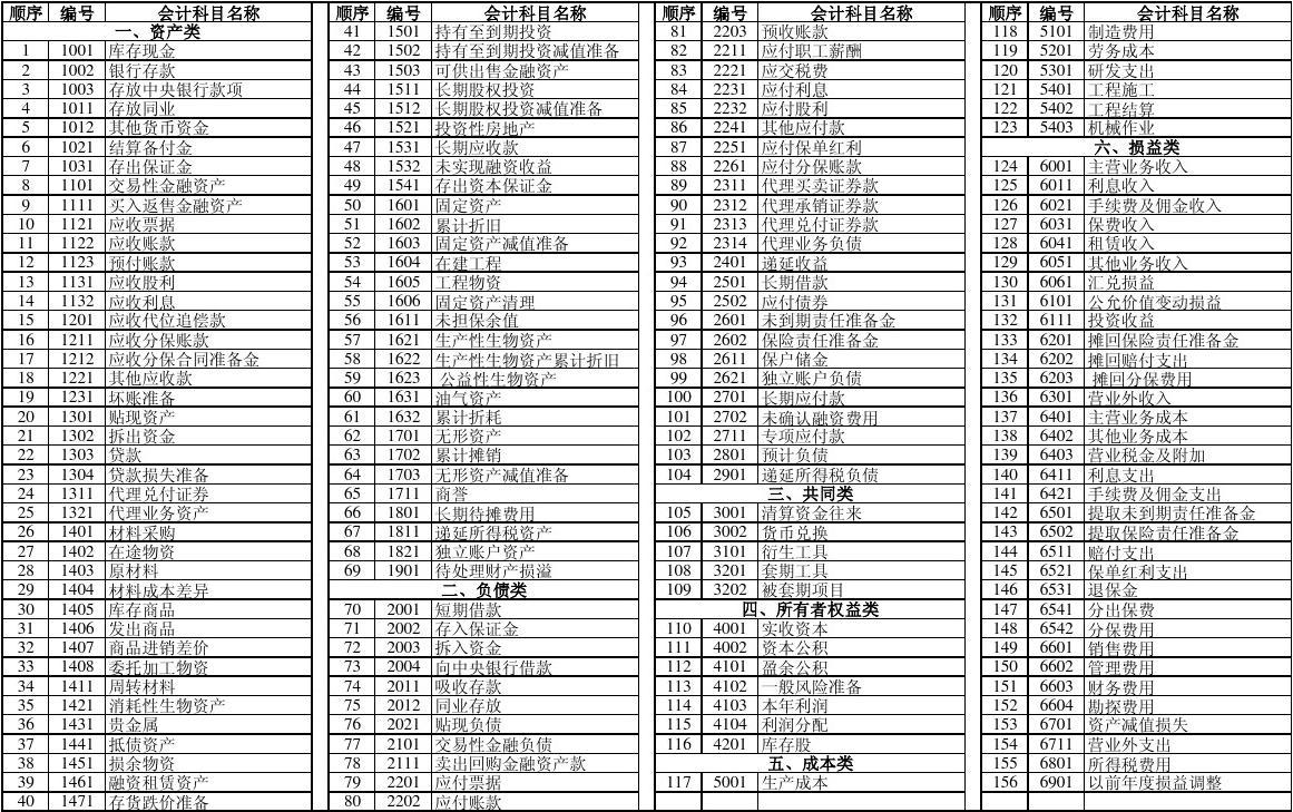 中級科目會計考哪幾門_中級會計考什么科目_中級科目會計考幾科