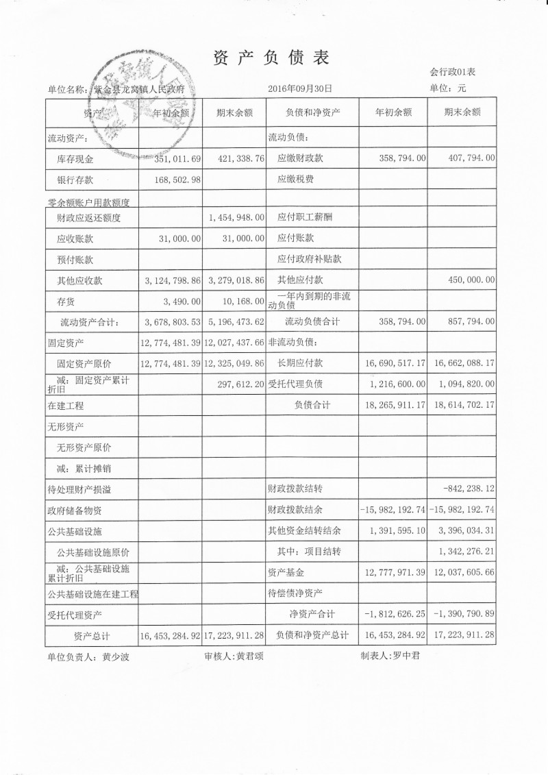經營會計報表八大功能_經營會計報表_經營報表的作用