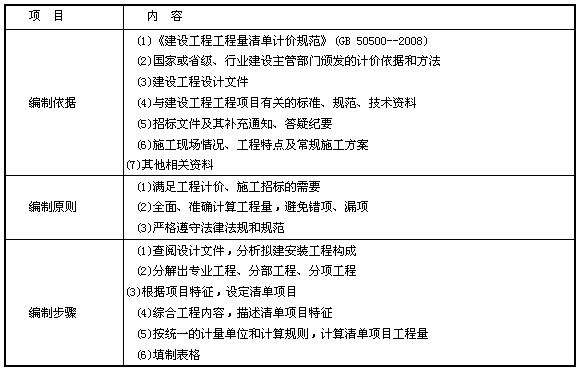 2024年是什么年_2024年什么命_2024年咨詢工程師 大綱