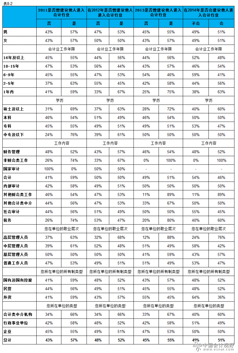 中級(jí)會(huì)計(jì)考試難嗎_中級(jí)會(huì)計(jì)考試最難的一門_中級(jí)難會(huì)計(jì)考試難度大嗎