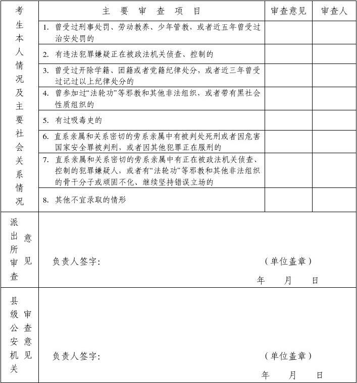 入黨政審不合格8種情況_政審不合格22種情況_入黨政審不合格8種情況超生