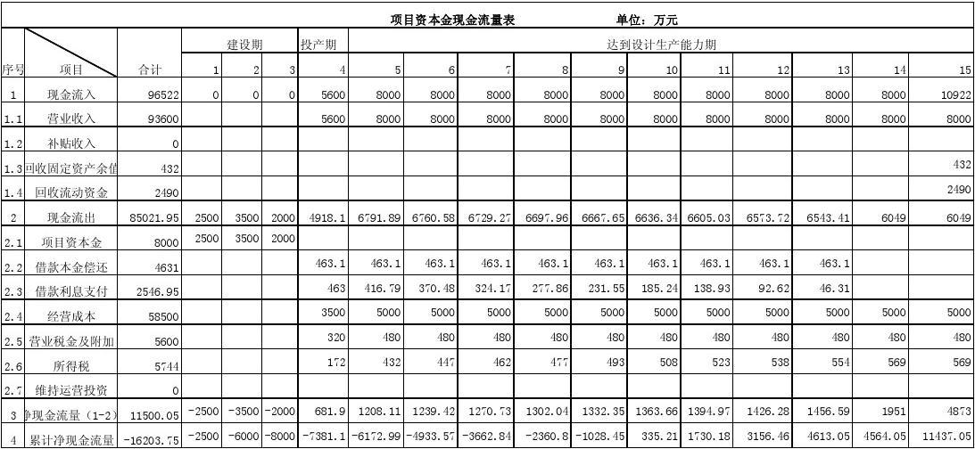 2024年注冊咨詢工程師真題下載_注冊工程咨詢師模擬題_注冊咨詢工程師歷年真題