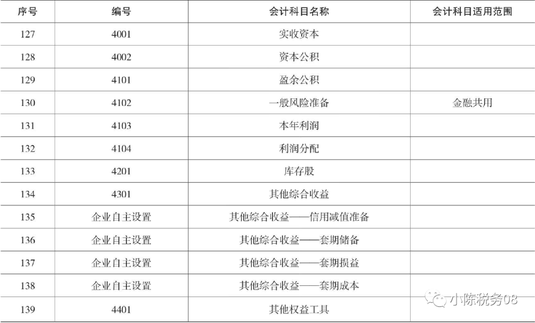 會計實務酒店管理論文_酒店會計實務_酒店業會計實務