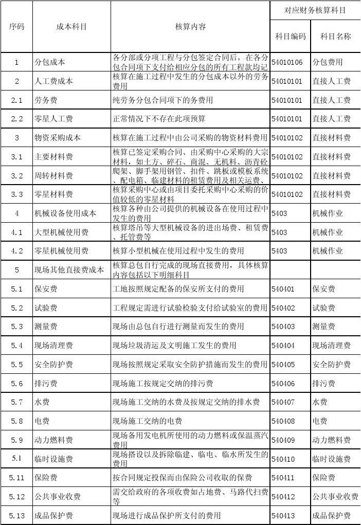 酒店業會計實務_會計實務酒店管理論文_酒店會計實務