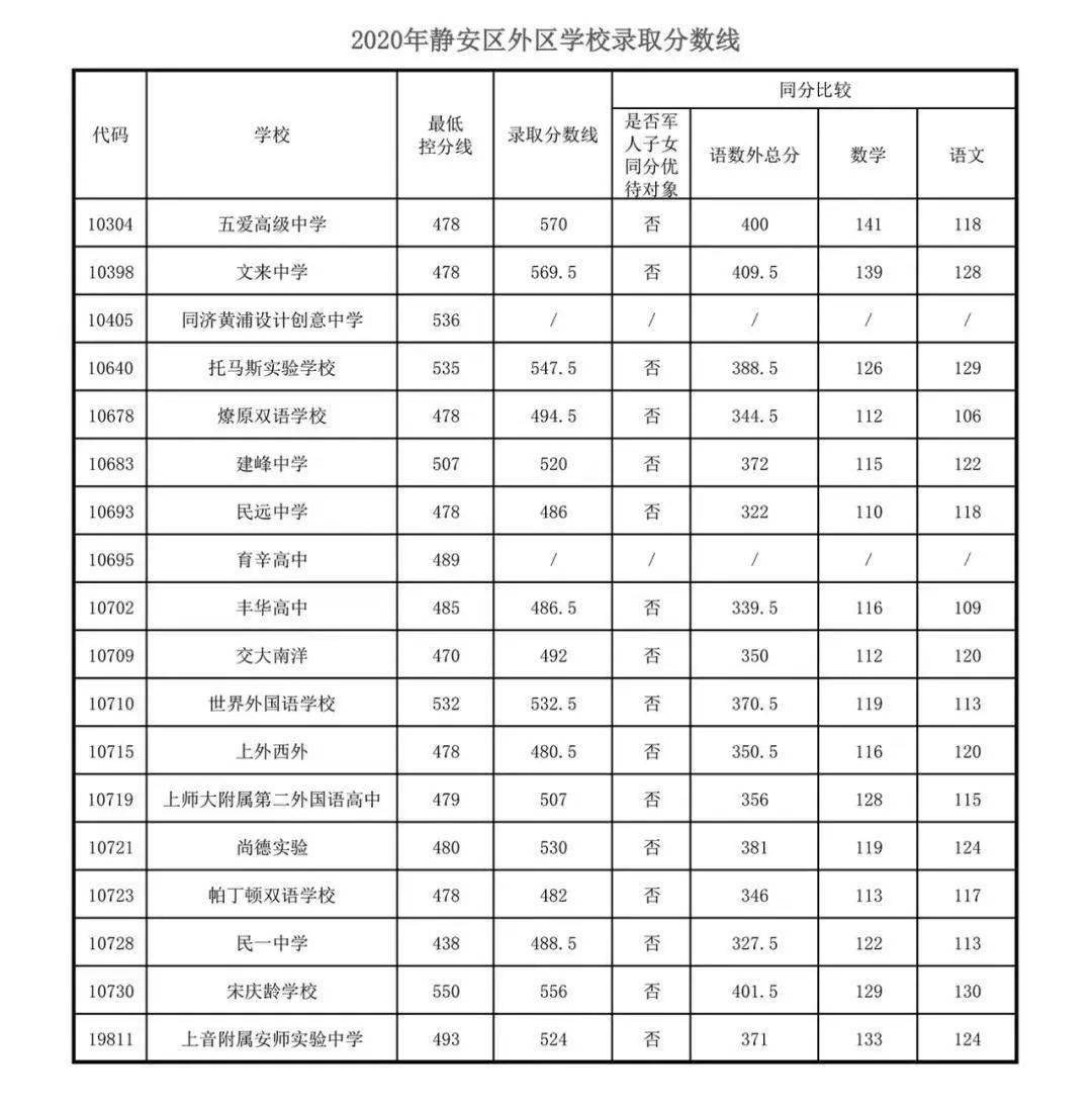 一中錄取分數線2021年任丘_任丘一中錄取分數線_任丘一中錄取分數線2022年
