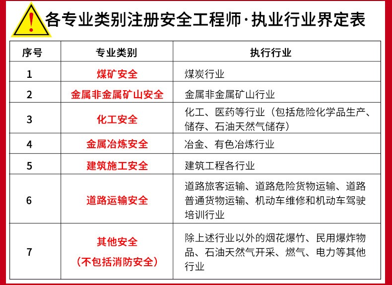 2024年注冊咨詢工程師電子版教材_注冊咨詢工程師教材改版_注冊咨詢工程師電子書