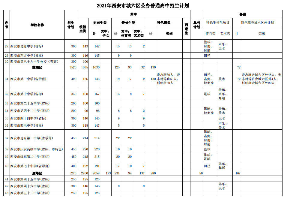 官網(wǎng)渭南高級(jí)中學(xué)教師招聘_渭南高級(jí)中學(xué)網(wǎng)站_渭南高級(jí)中學(xué)官網(wǎng)