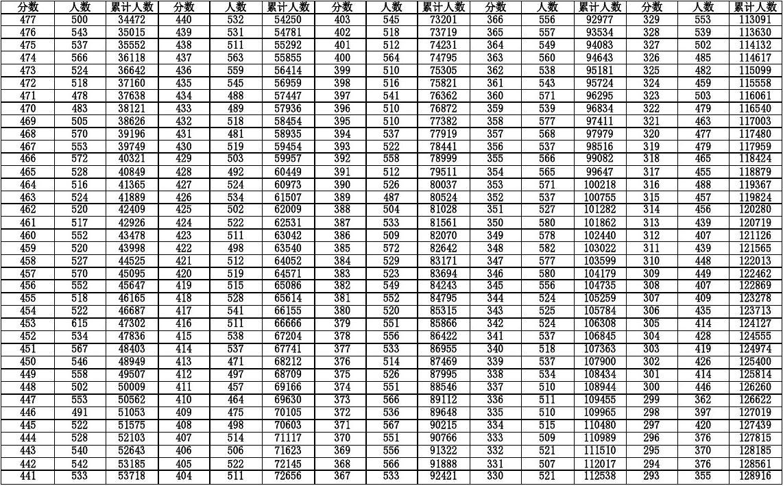 湖北自考查詢成績入口_2023四川自考成績查詢系統入口_廣東自考查詢成績入口
