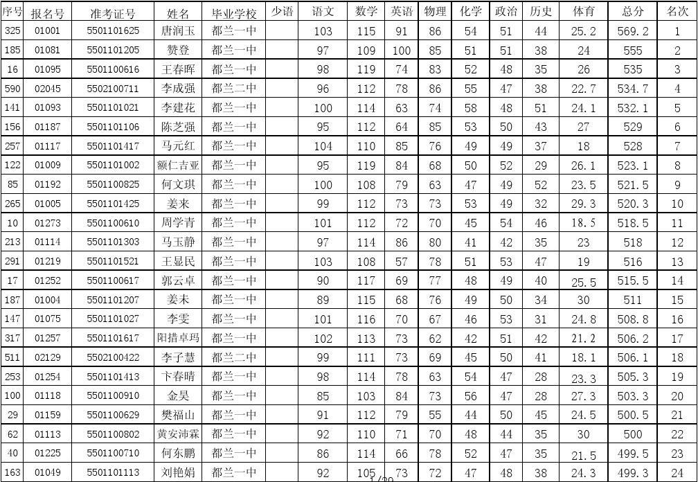 2023四川自考成績查詢系統入口_湖北自考查詢成績入口_廣東自考查詢成績入口