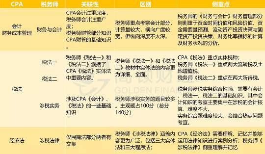 考cpa多少錢_考錢風_考錢班