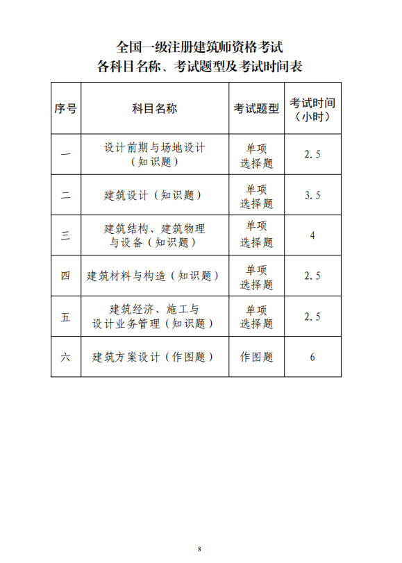 2018注安師考試實務難嗎_一注建筑師考試_歷年注安師考試真題