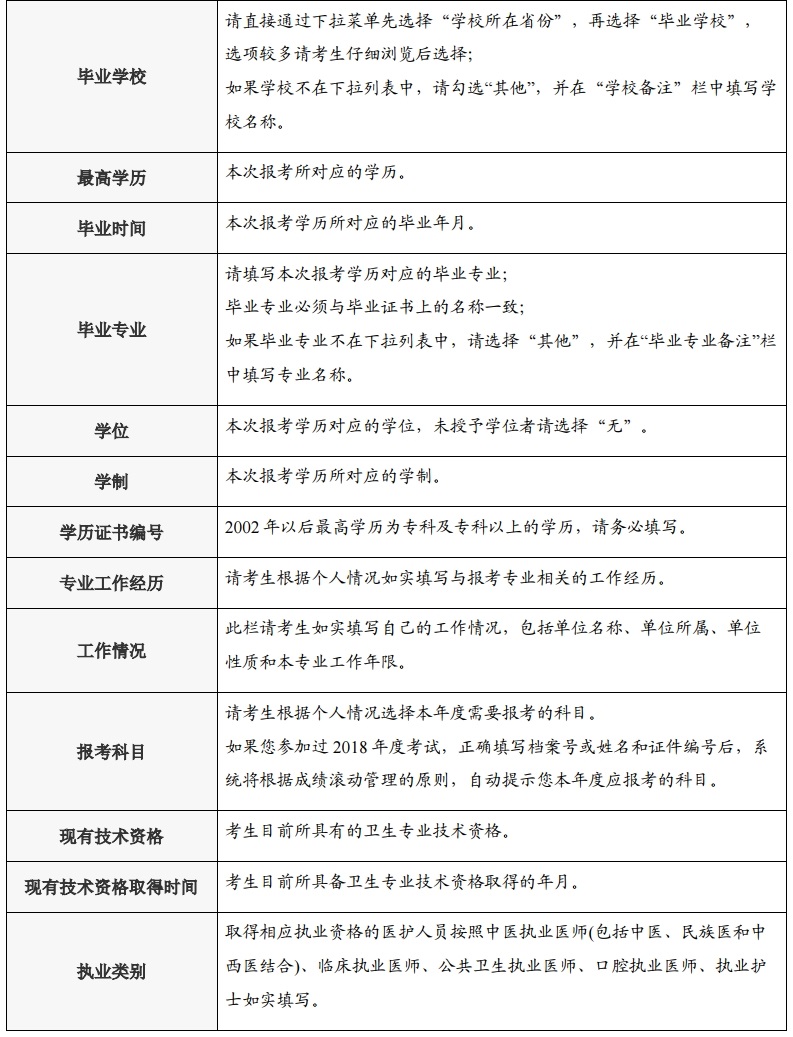 醫(yī)生中級職稱報考條件_中級工程師職稱報考_報考工程師職稱條件