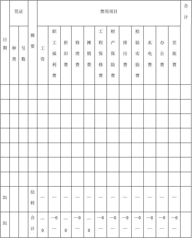 企業(yè)會(huì)計(jì)凈資產(chǎn)怎么核算_施工企業(yè)會(huì)計(jì)核算實(shí)務(wù)_印花稅核算繳納實(shí)務(wù)