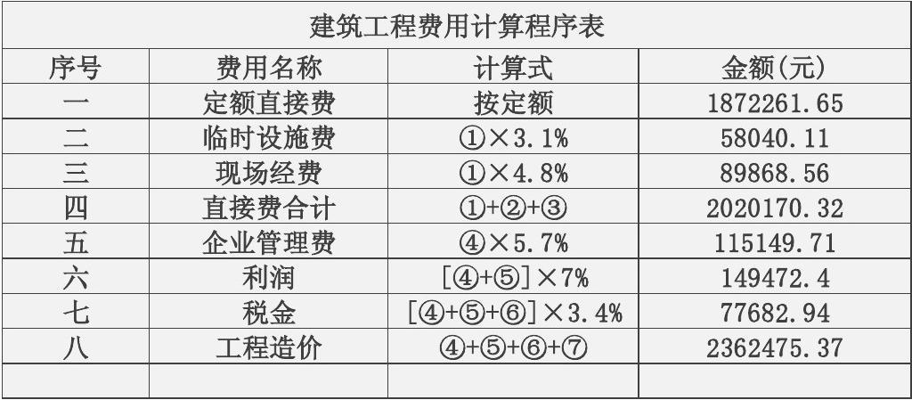 企業(yè)會(huì)計(jì)凈資產(chǎn)怎么核算_印花稅核算繳納實(shí)務(wù)_施工企業(yè)會(huì)計(jì)核算實(shí)務(wù)